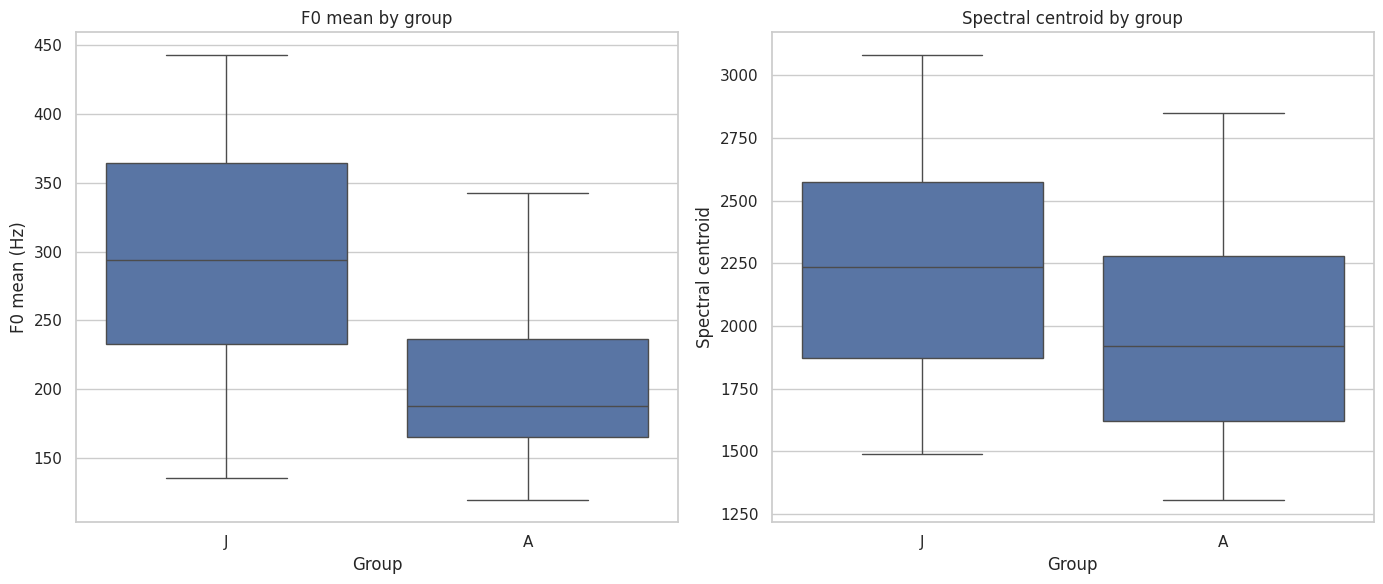<Figure size 1400x600 with 2 Axes>